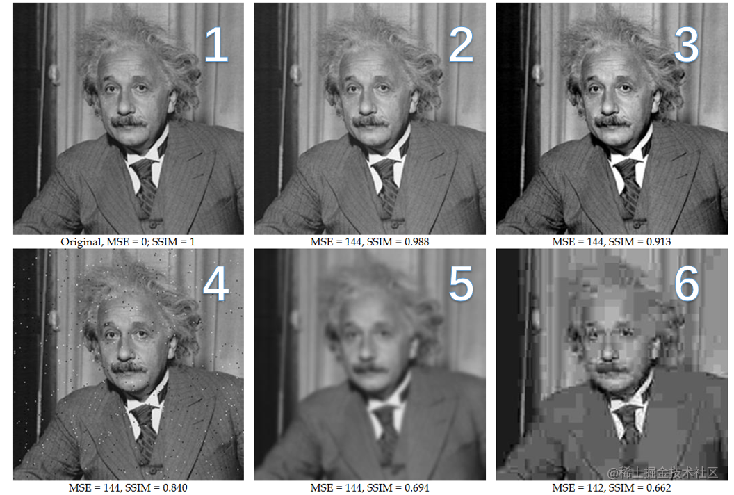 计算视觉——图像、质量、评价