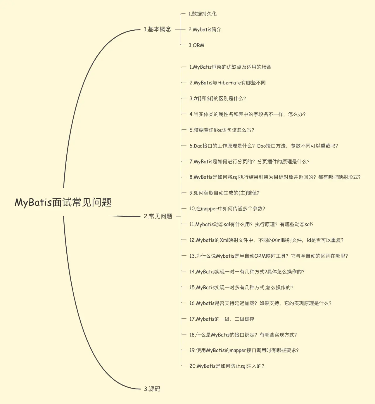 MyBatis面试常见问题