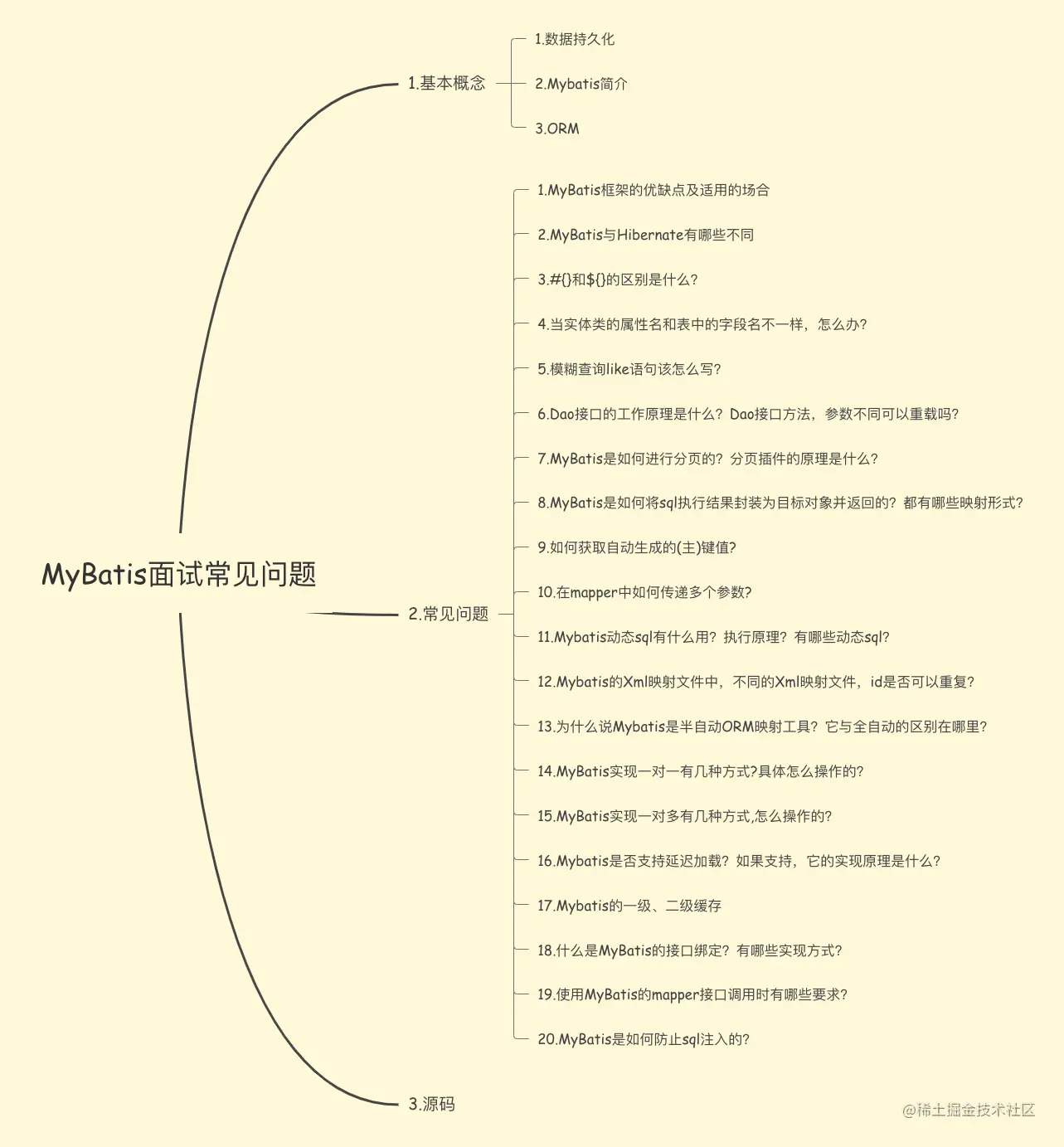 个人吐血系列-总结Mybatis