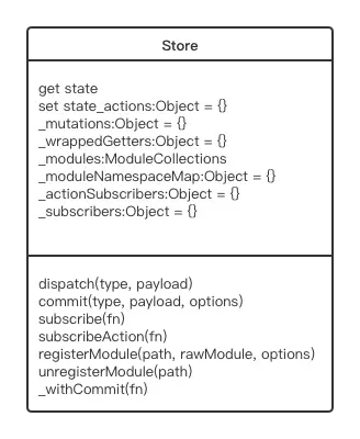 Store原型