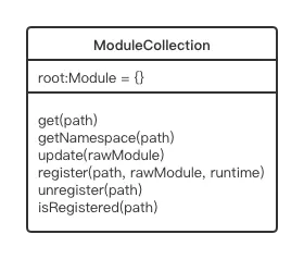 ModuleCollection原型