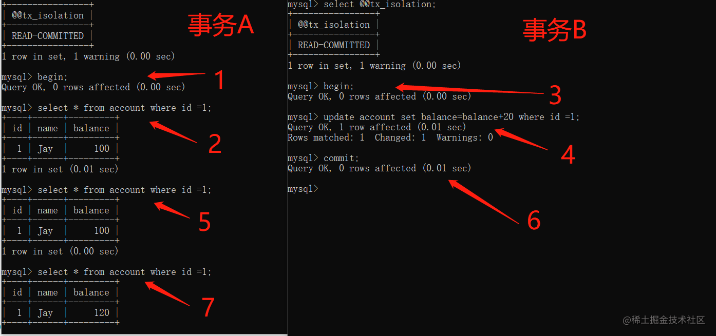 一文彻底读懂MySQL事务的四大隔离级别