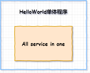 单体架构