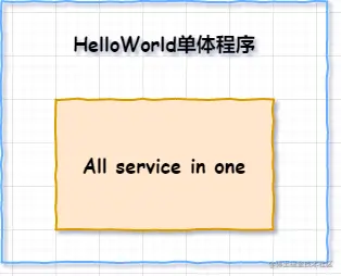 单体架构