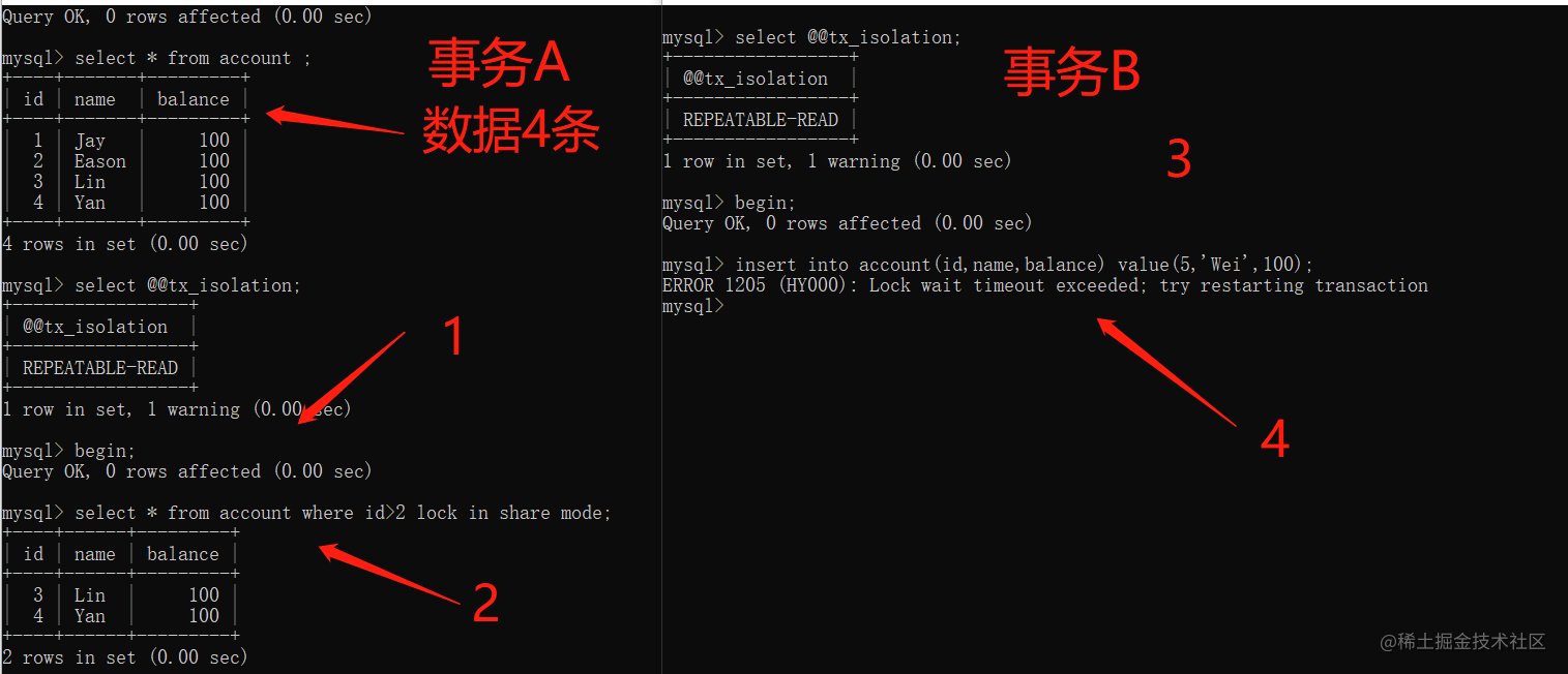 一文彻底读懂MySQL事务的四大隔离级别