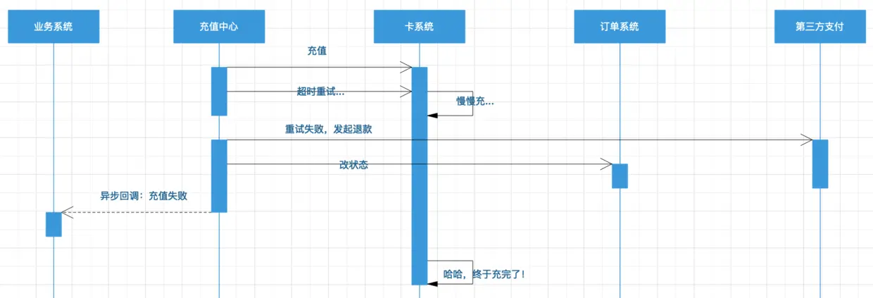 立即退款会带来问题