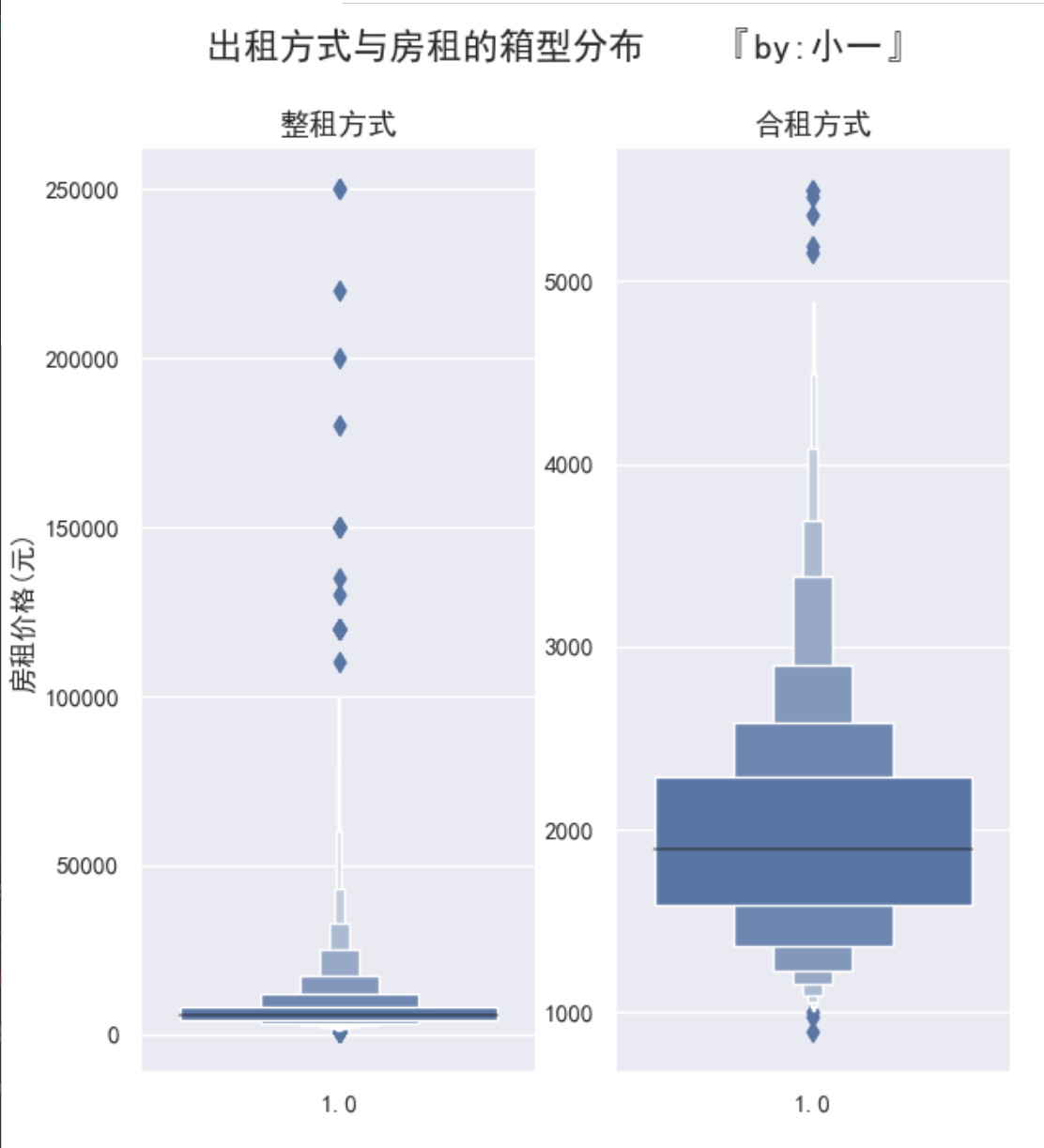 文章首发:公众号『知秋小一』 文章首发:公众号『知秋小一』