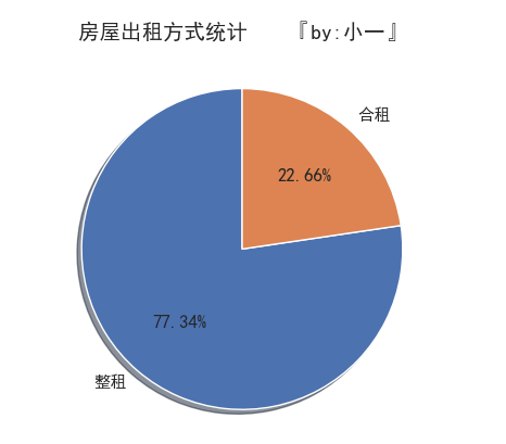 文章首发:公众号『知秋小一』 文章首发:公众号『知秋小一』