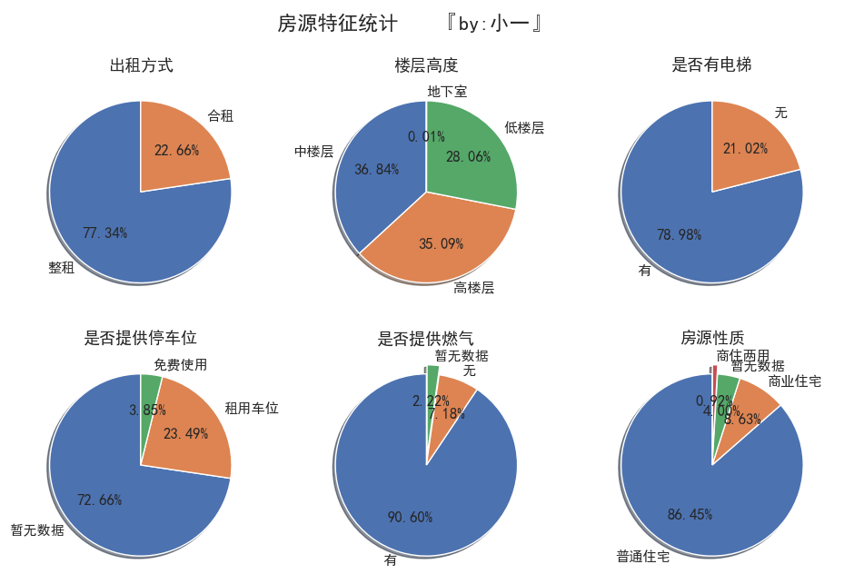 文章首发:公众号『知秋小一』 文章首发:公众号『知秋小一』