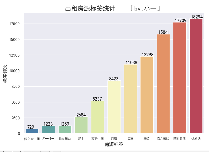 文章首发:公众号『知秋小一』 文章首发:公众号『知秋小一』