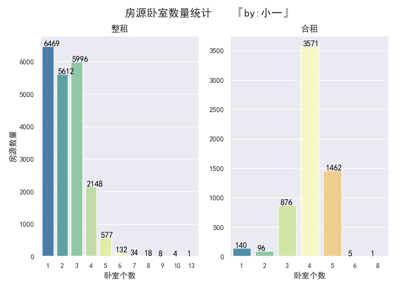 文章首发:公众号『知秋小一』 文章首发:公众号『知秋小一』