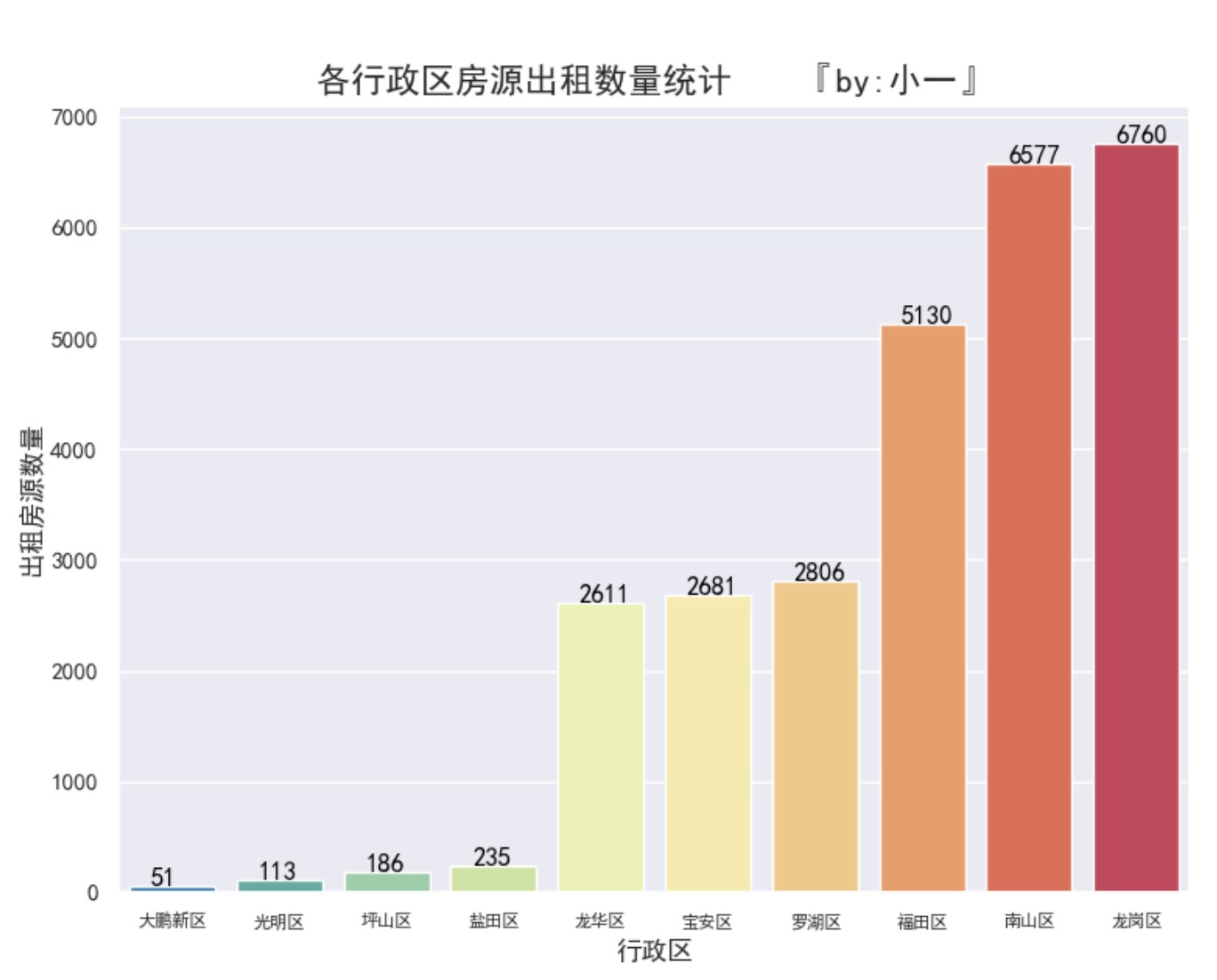 文章首发:公众号『知秋小一』 文章首发:公众号『知秋小一』