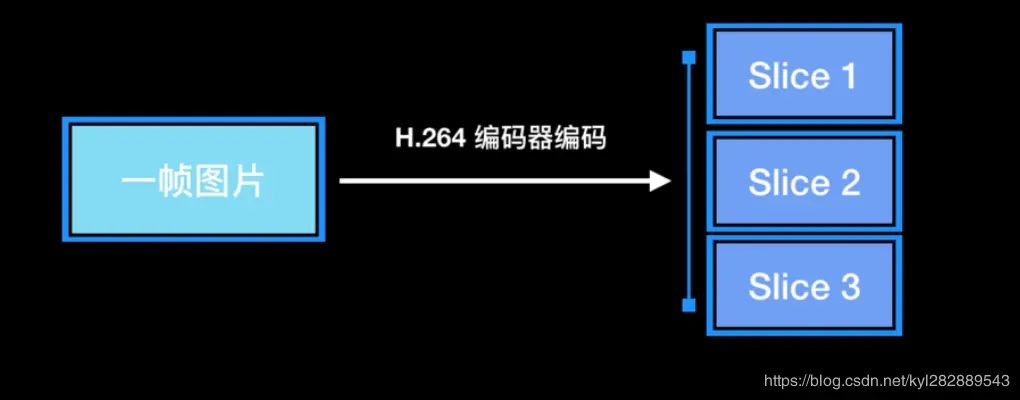 H264切片
