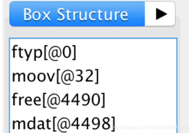 图6.3.1 mp4文件格式