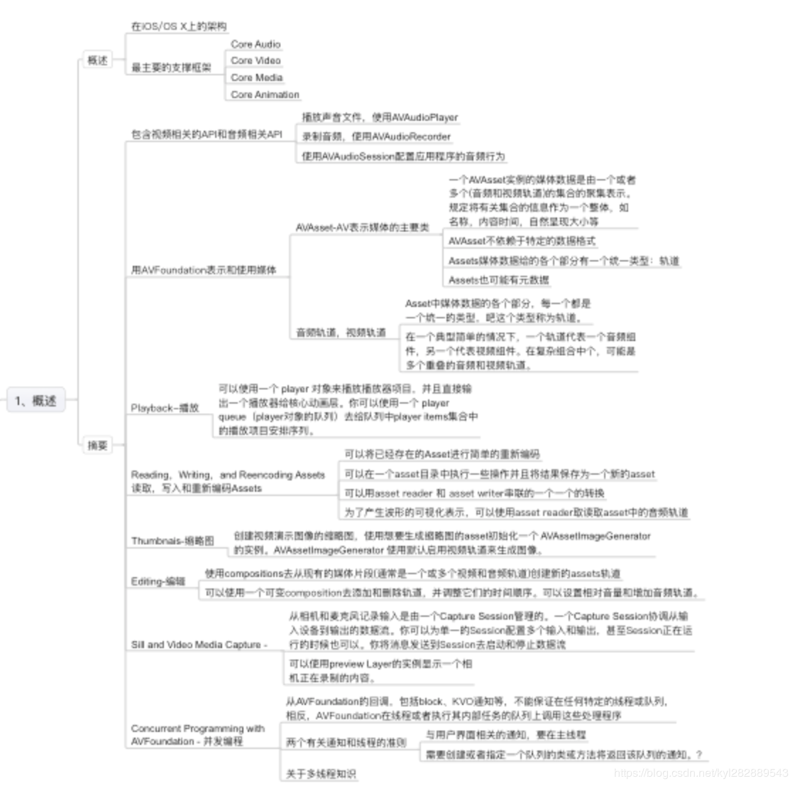AVFoundation框架1