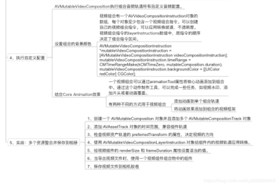 AVFoundation 编辑视2