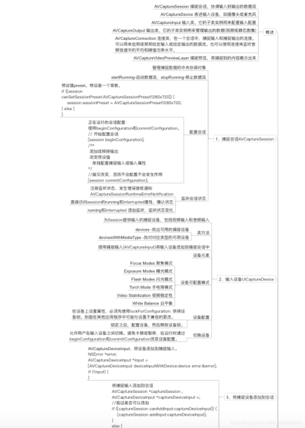 AVFoundation 媒体捕捉1