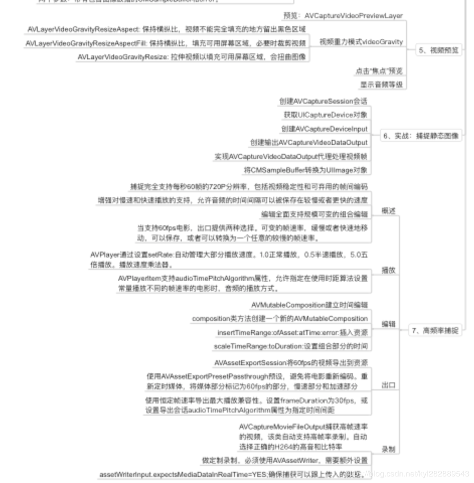 AVFoundation 媒体捕捉3