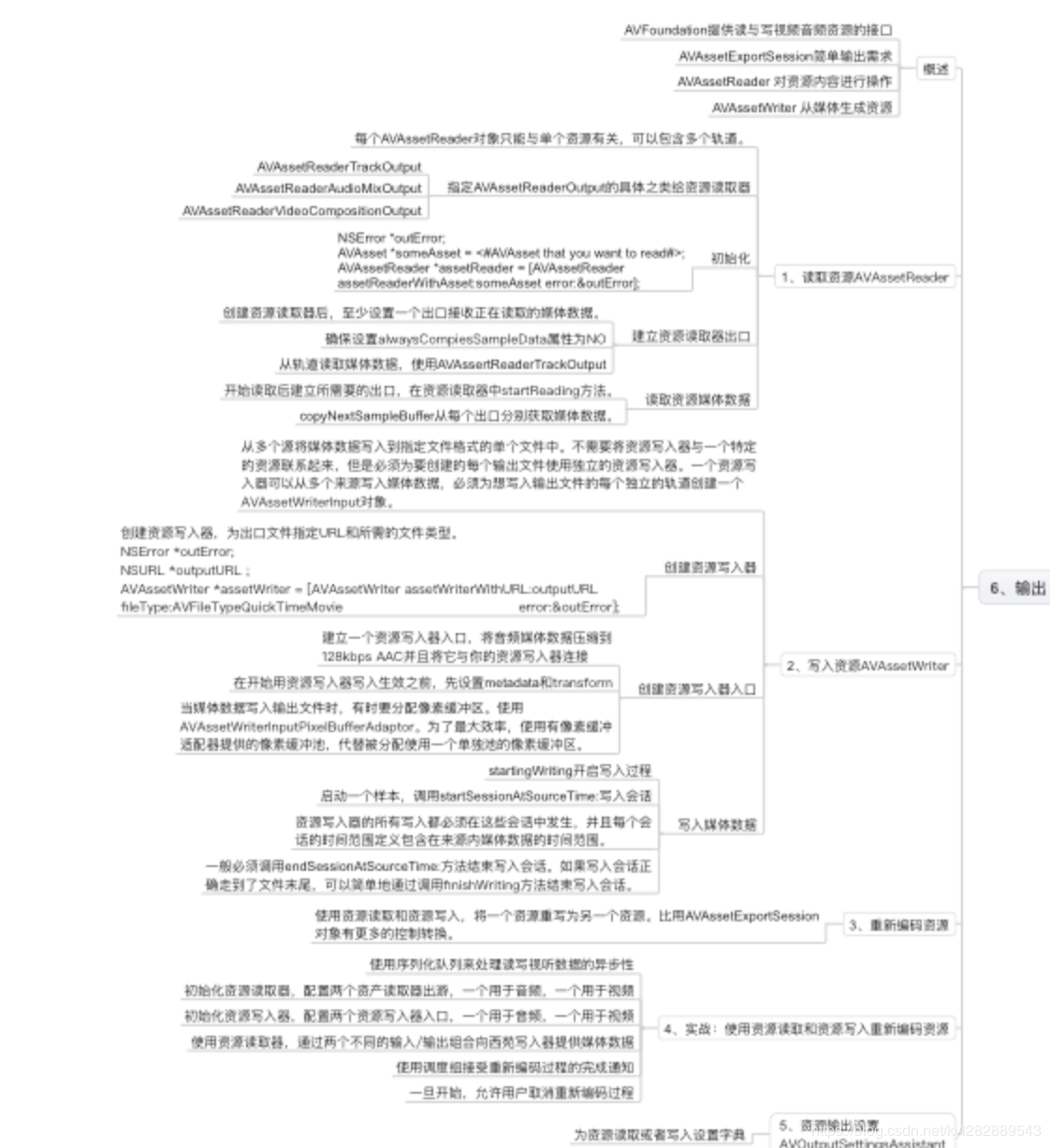 AVFoundation 视频音频输出