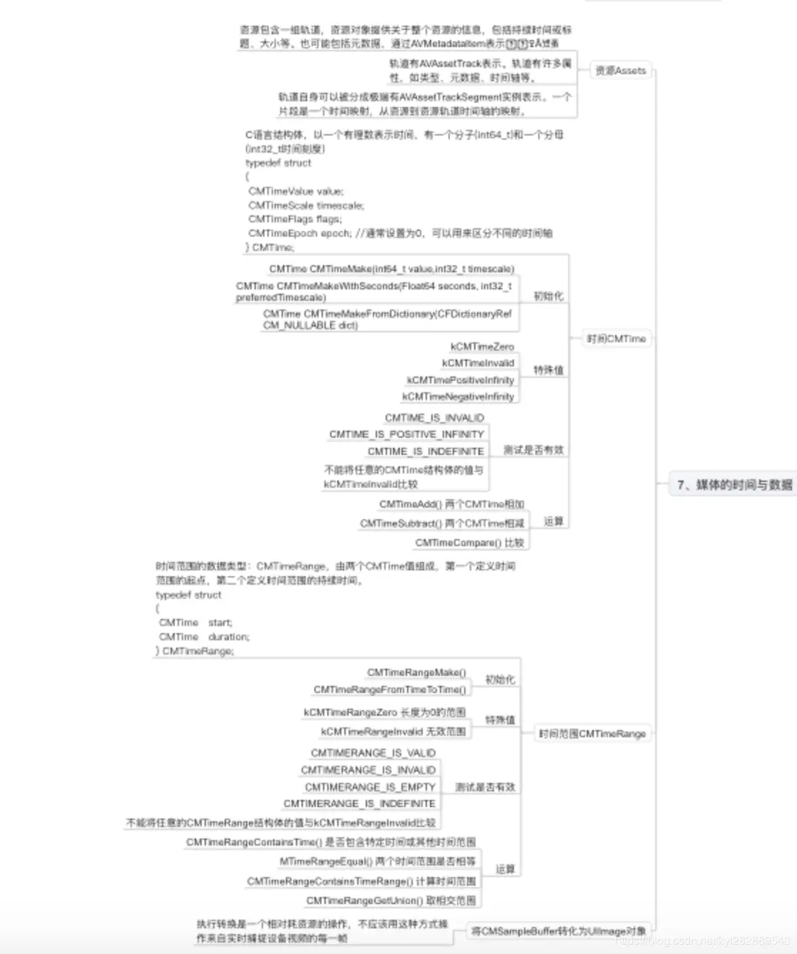 AVFoundation 媒体的时间与数据