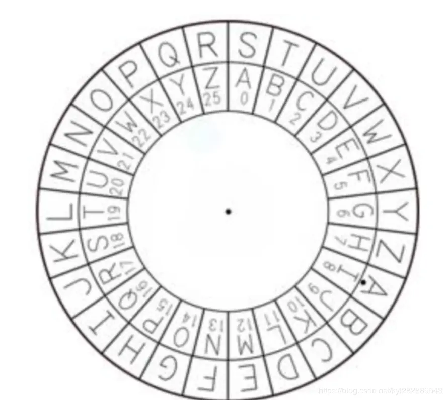 罗马字母表