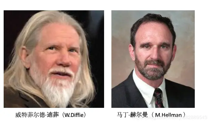 密码学牛人