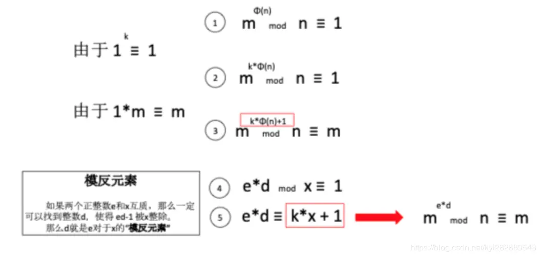 模反元素