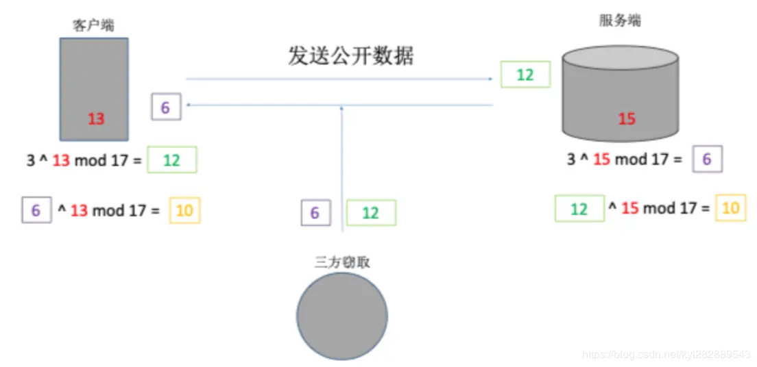 迪菲赫尔曼密钥交换-1
