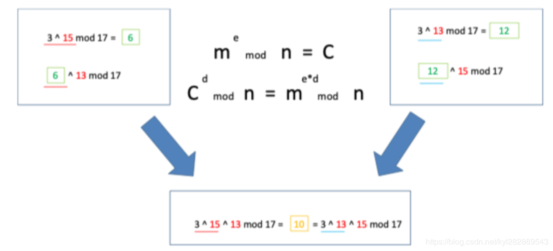 迪菲赫尔曼密钥交换-2