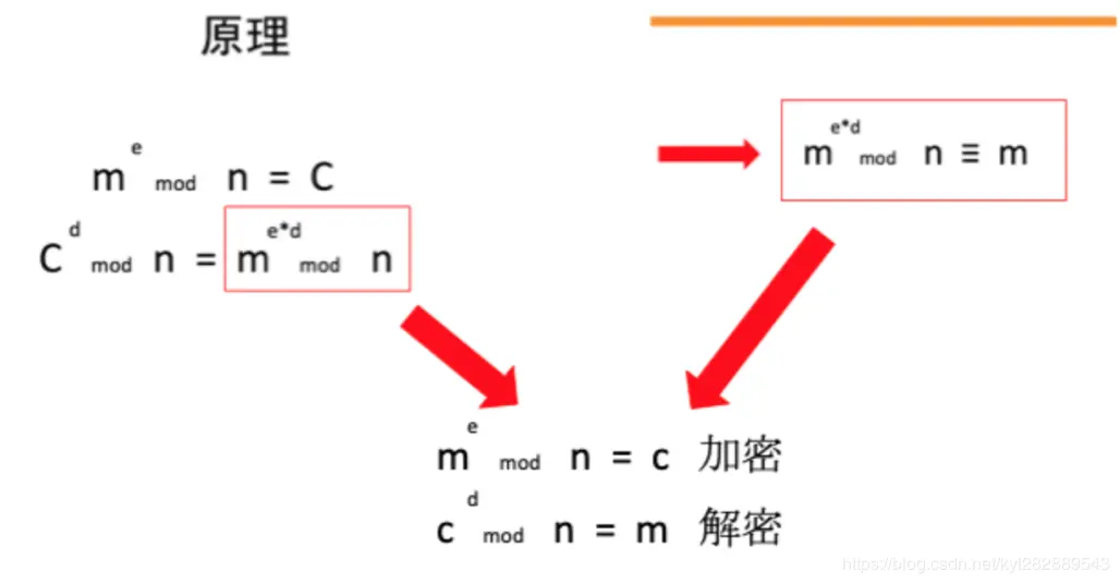 RSA原理