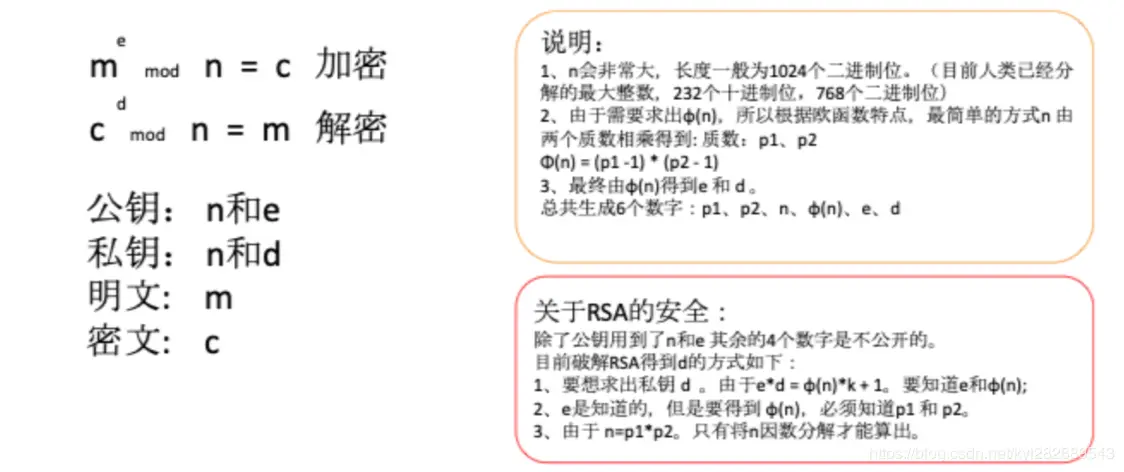 RSA算法