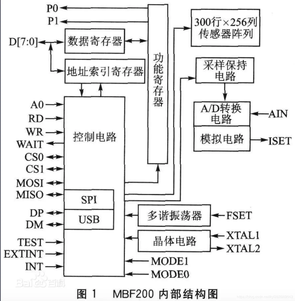 寄存器内部结构图