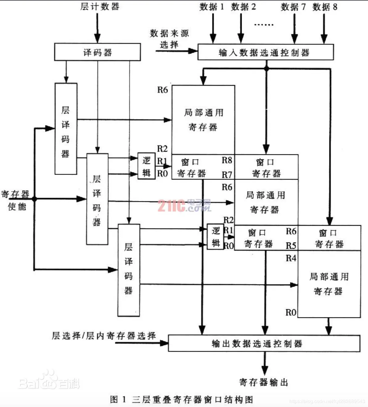 寄存器工作原理
