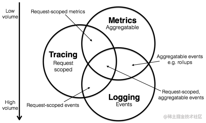 Springboot integrated OpenTracing distributed link tracing system ...