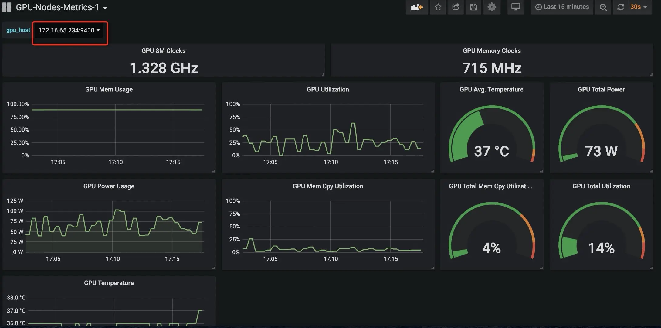最终的GPU监控图