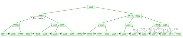 维基百科算法结构示意图