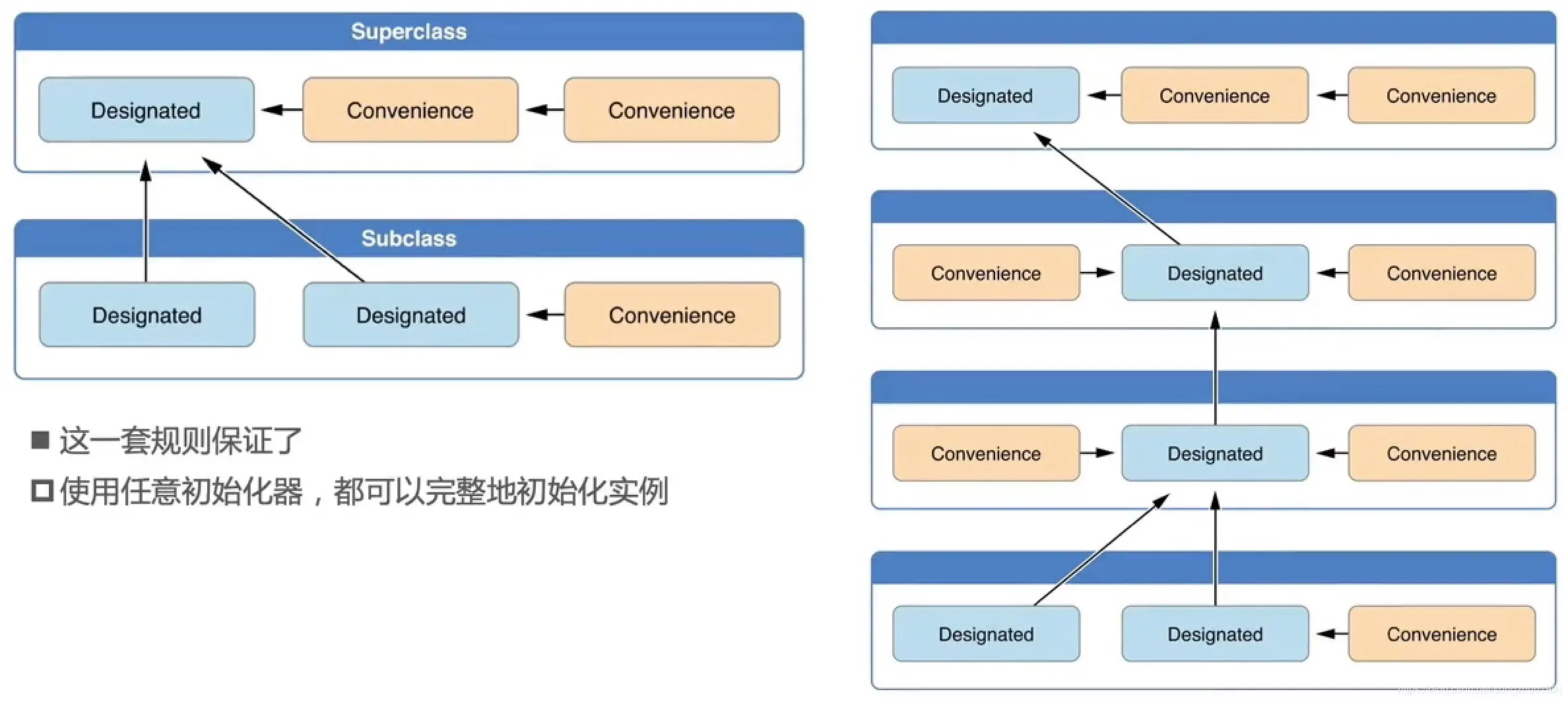 初始化器的相互调用