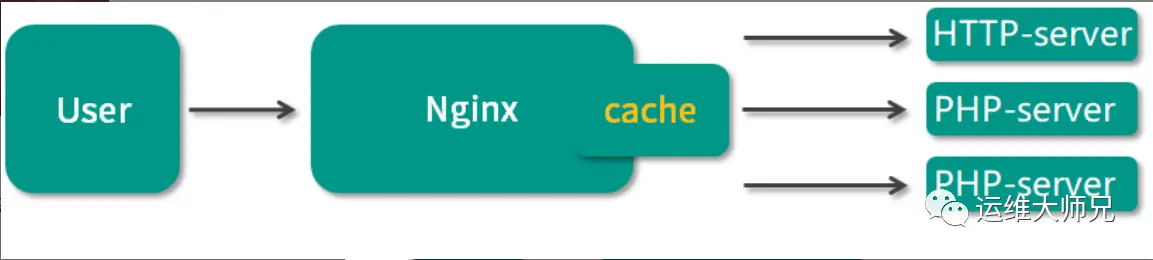 cache