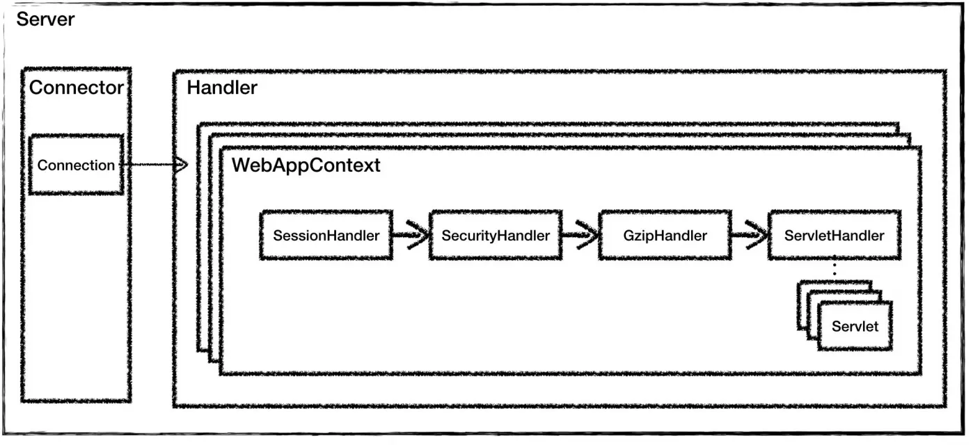 Handler内部的逻辑