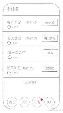 任务需求