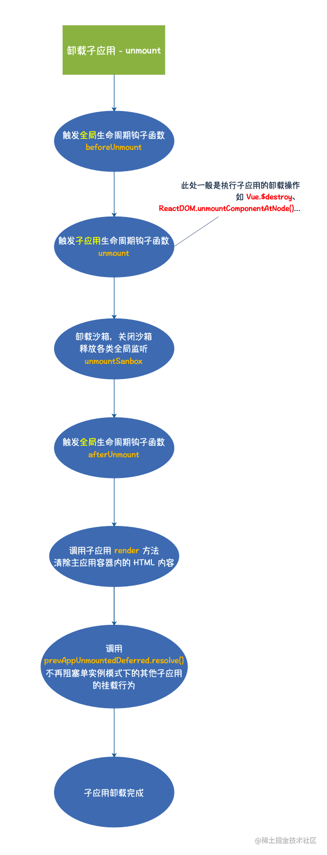 qiankun