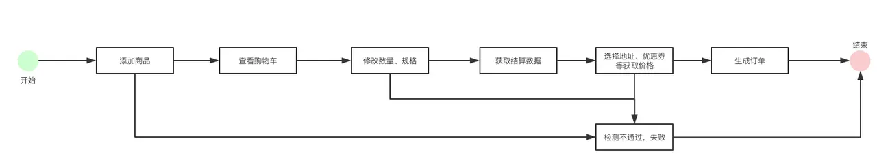 用户旅程