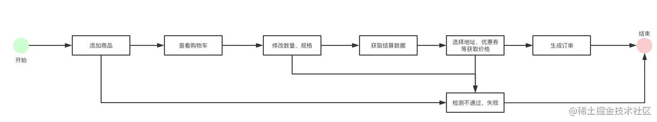 用户旅程
