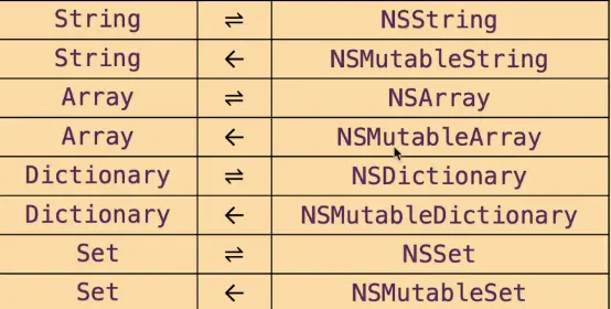 Swift、OC桥接转换表
