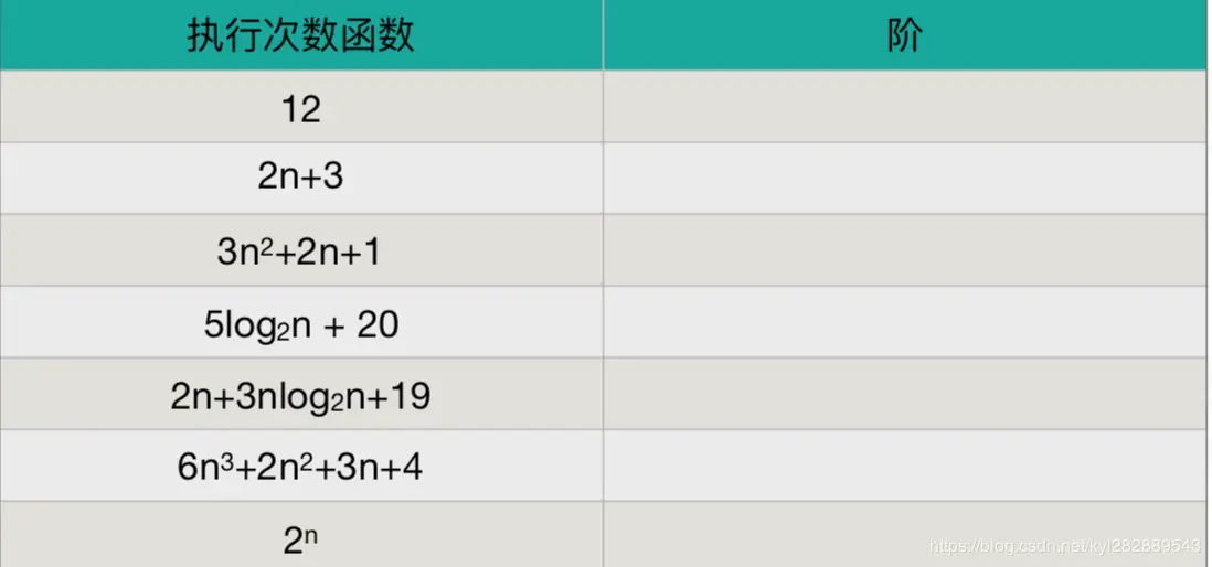 求解函数执行次数