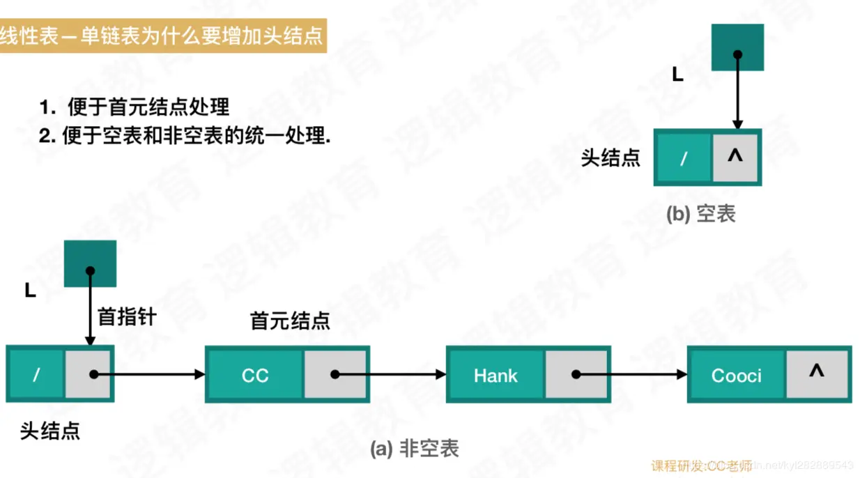 单链表为什么要增加头结点