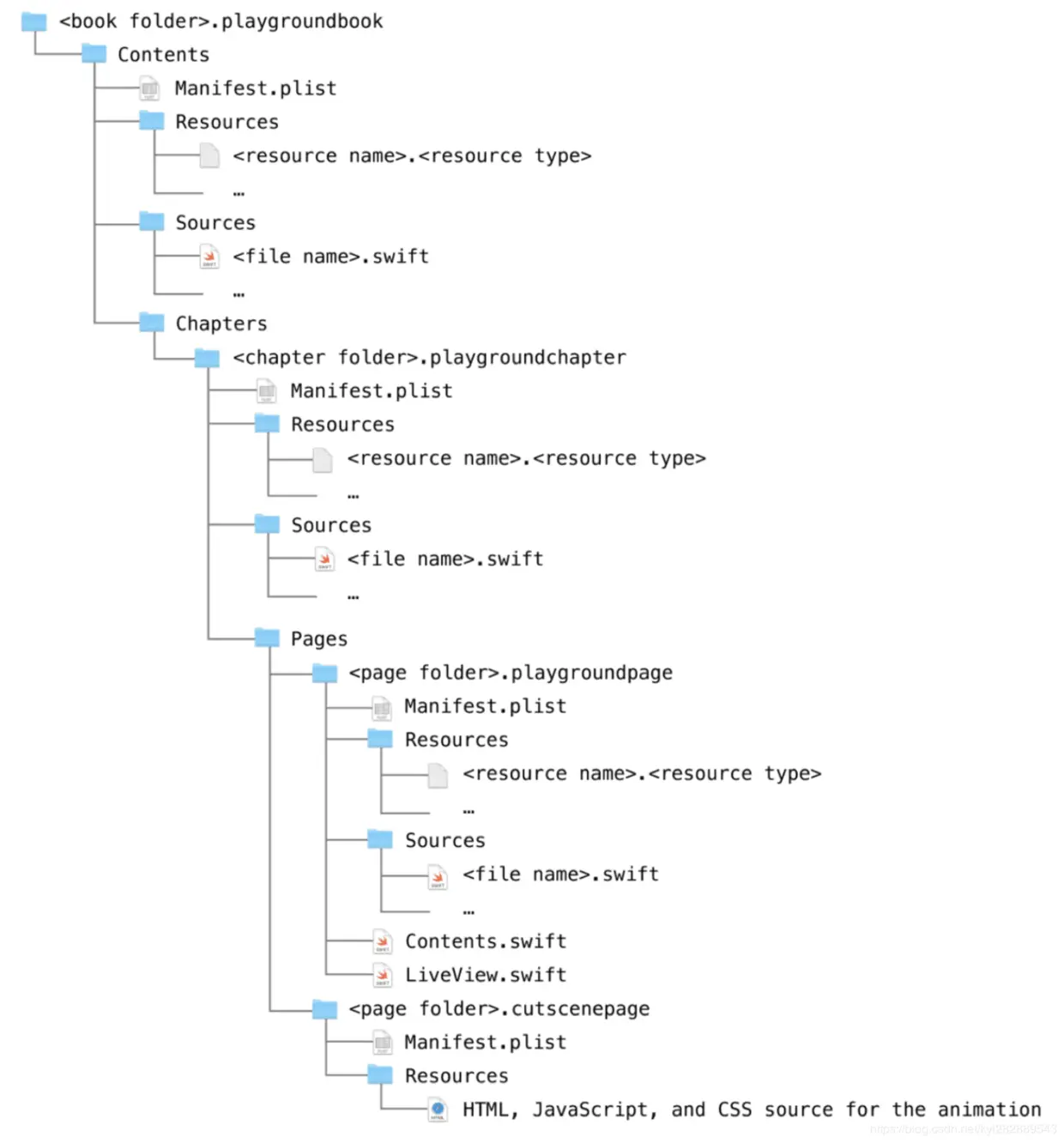 Playground 电子书的目录格式
