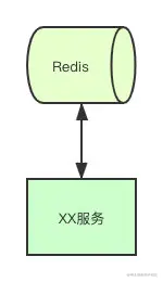 面试官：怎么用Zk（Zookeeper）实现实现分布式锁呀？