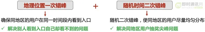 社交软件红包技术解密(十)：手Q客户端针对2020年春节红包的技术实践_6.jpg