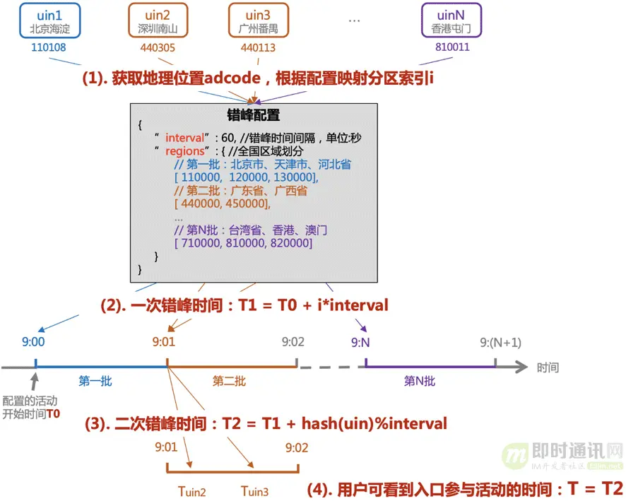 社交软件红包技术解密(十)：手Q客户端针对2020年春节红包的技术实践_7.png